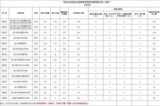 恩比德：我一直推动自己前进&明白每回合重要性 最兴奋防守端表现